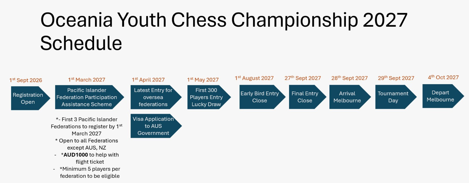 Oceania Youth Chess Championship 2027 Official Banner